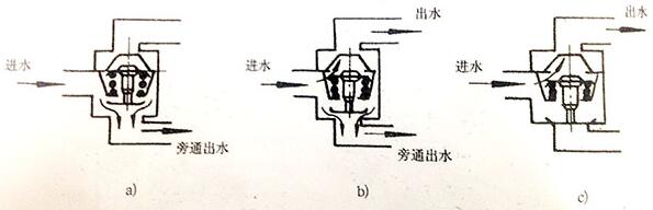 300KW广西顶博发电机组制造调温器工作原理