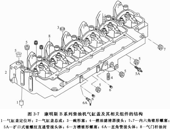 康明斯广西顶博发电机组制造气缸盖