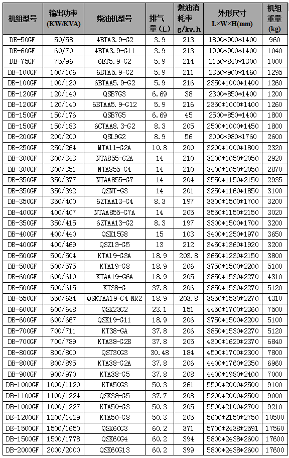 康明斯广西顶博发电机组制造参数