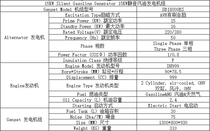 15KW燃气汽油静音发电机组