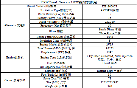 15KW广西顶博发电机组制造静音